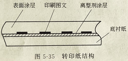 UV固化机光固印刷的间接移印