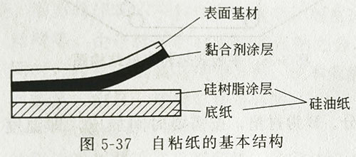 UV固化机光固印刷的间接移印