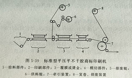 UV固化机光固印刷的间接移印